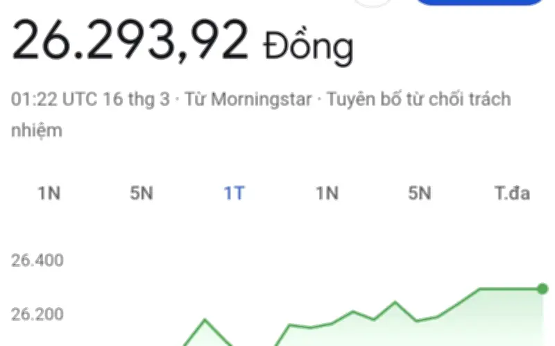 Tỷ giá USD/VND hôm nay 17/3 tăng nhẹ, người cần USD đổ xô đến điểm giao dịch ngoại tệ