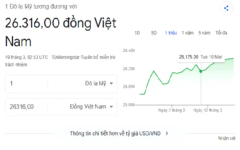 Tỷ giá USD/VND hôm nay 19/3 tăng trở lại, nhu cầu nắm giữ USD tăng cao
