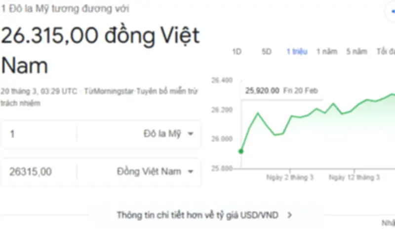 Tỷ giá USD/VND hôm nay 20/3: Ngân hàng và chợ đen đồng loạt tăng mạnh