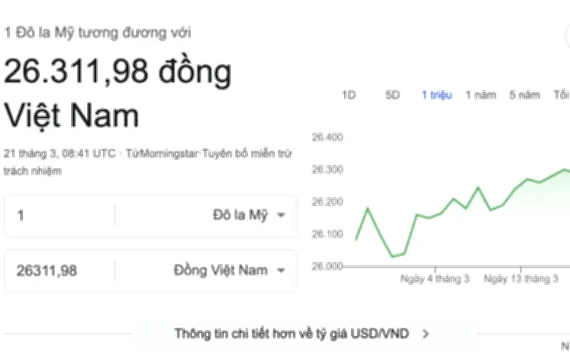 Tỷ giá USD/VND hôm nay 21/3: Thế giới và chợ đen cùng tăng mạnh