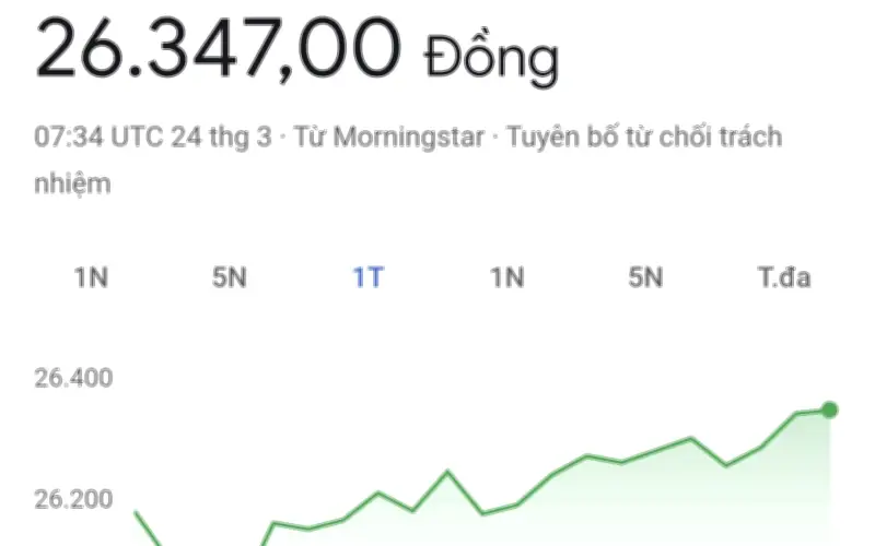 Tỷ giá USD/VND hôm nay 24/3 chạm ngưỡng 28.000 đồng, người dân cần thận trọng