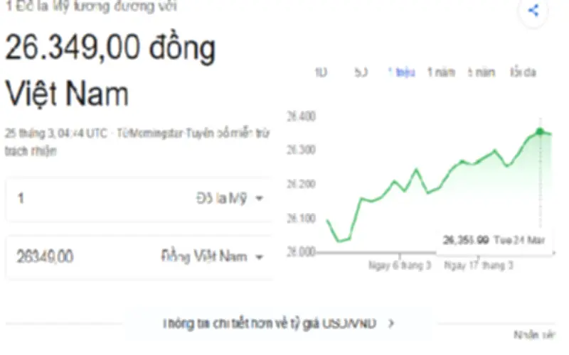 Tỷ giá USD/VND hôm nay 25/3: Thế giới tăng nhẹ, trong nước giữ ổn định