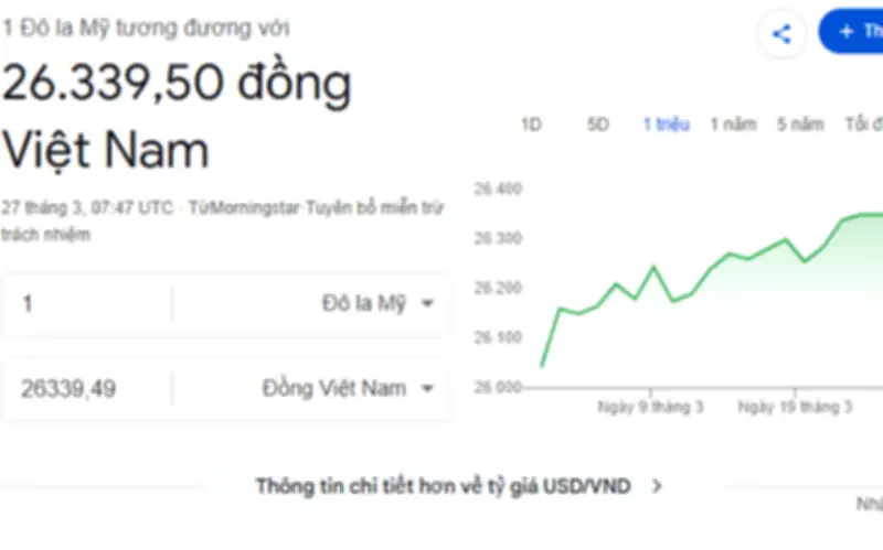Tỷ giá USD/VND hôm nay 27/3: Đồng bạc xanh chững nhịp, vẫn neo cao