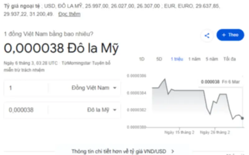 Tỷ giá USD/VND hôm nay 6/3: Biến động mạnh, đồng USD tiếp tục chịu áp lực