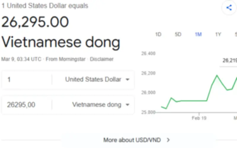 Tỷ giá USD/VND hôm nay 9/3: USD chợ đen áp sát mốc 27.000 đồng