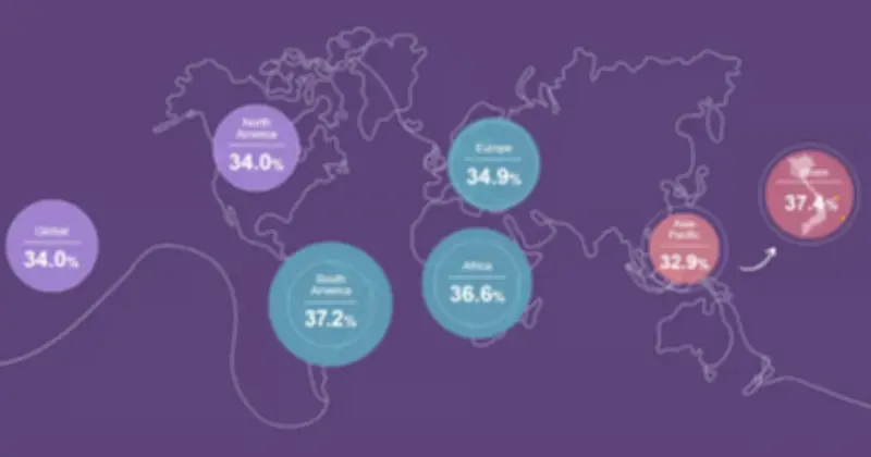 Tỷ lệ nữ lãnh đạo cấp cao Việt Nam tăng vọt, vượt trội toàn cầu năm 2025
