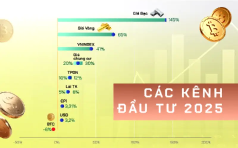 Tọa đàm 'Triển vọng các kênh đầu tư 2026': Cơ hội và thách thức trong bối cảnh mới