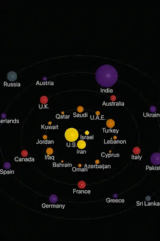 Thế Giới Bị Cuốn Vào Cuộc Chiến Ở Iran: Lực Hút Tức Thì Và Nguy Cơ Lan Rộng