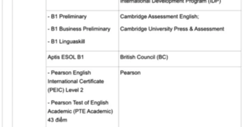 Thí Sinh Có IELTS 4.0 Hoặc 22 Chứng Chỉ Ngoại Ngữ Được Miễn Thi Tốt Nghiệp THPT 2026
