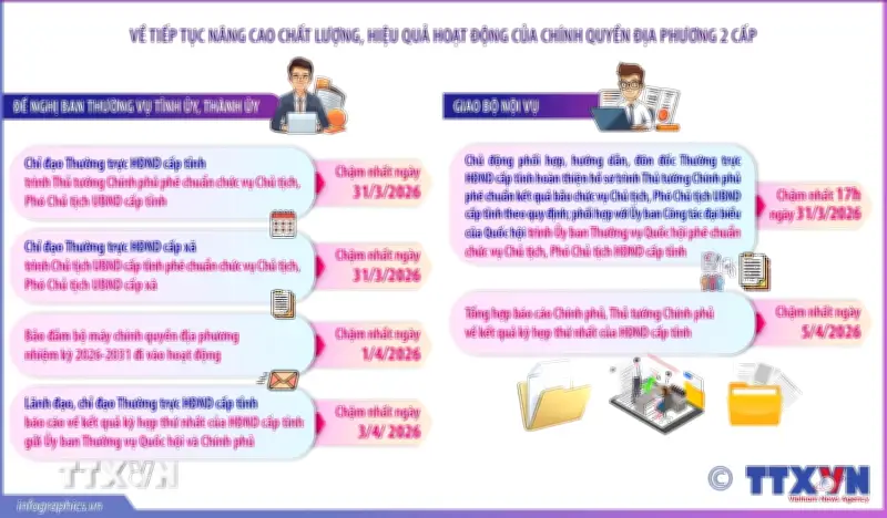 Thủ tướng chỉ đạo hoàn tất nhân sự chính quyền địa phương trước 1/4/2026