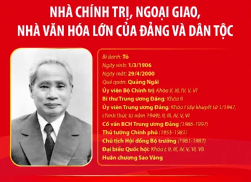 Thủ tướng Phạm Văn Đồng: Một đời tận hiến vì Đảng, vì dân tộc Việt Nam