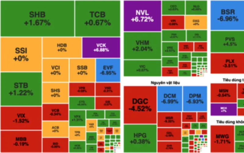 Thị trường chứng khoán 16/3: Thanh khoản thấp, khối ngoại bán ròng mạnh