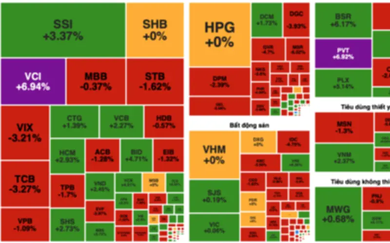 Thị trường chứng khoán 4/3: VN-Index biến động mạnh, thanh khoản vọt trên 48.000 tỷ đồng