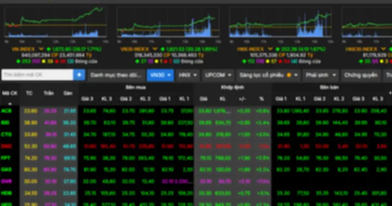 Thị Trường Chứng Khoán Hồi Phục Mạnh, VN-Index Tăng Gần 25 Điểm Sau Tuần Biến Động