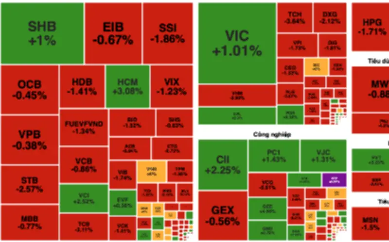 Thị trường chứng khoán ngày 26/3: VN-Index giảm nhẹ, áp lực bán vẫn hiện hữu