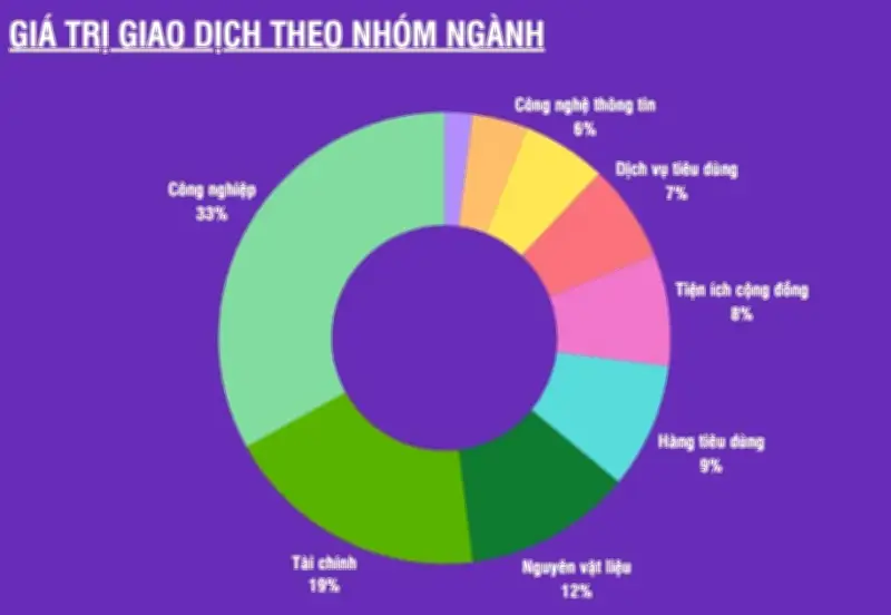Thị trường chứng khoán phục hồi mạnh, VN-Index tăng hơn 23 điểm sau 3 phiên giảm