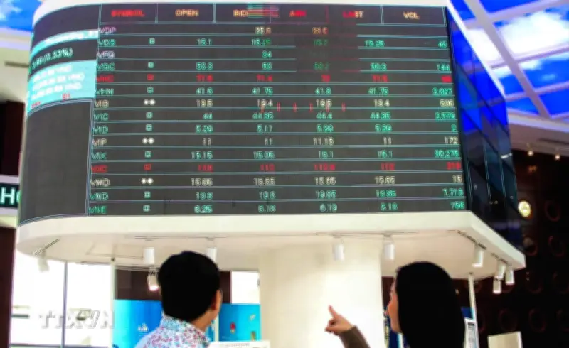 Thị trường chứng khoán tiếp tục lao dốc, VN-Index giảm gần 33 điểm dù thanh khoản cao