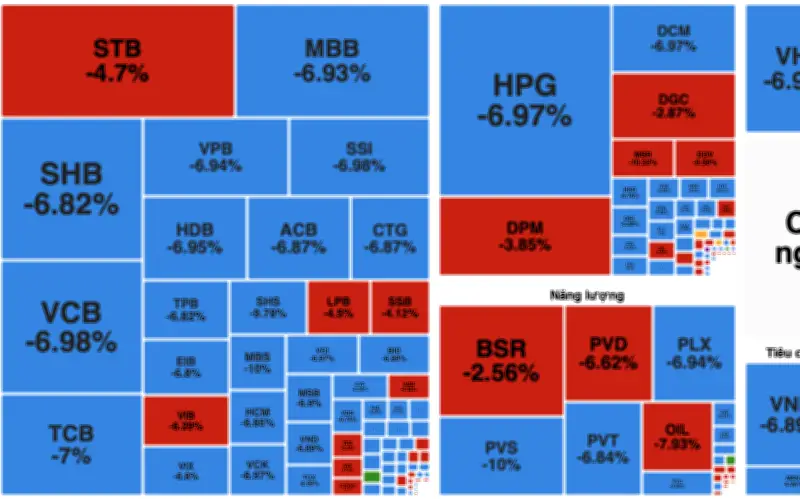 Thị trường chứng khoán Việt Nam lao dốc mạnh nhất lịch sử, VN-Index giảm hơn 115 điểm