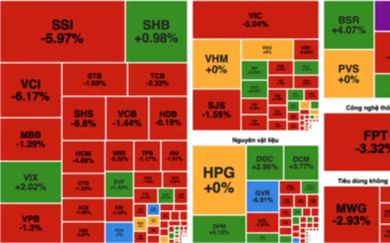 Thị trường chứng khoán Việt Nam lao dốc mạnh, VN-Index mất hơn 40 điểm trong phiên 6/3