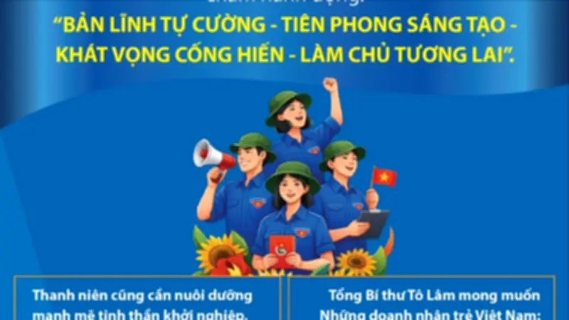 Thanh niên cần nuôi dưỡng mạnh mẽ tinh thần khởi nghiệp, lập nghiệp
