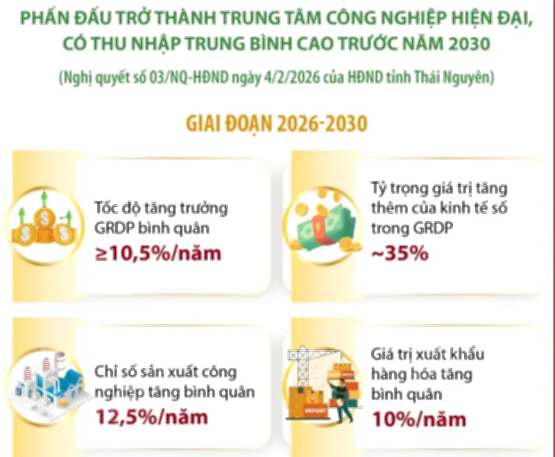 Thái Nguyên Phấn Đấu Trở Thành Trung Tâm Công Nghiệp Hiện Đại Của Cả Nước