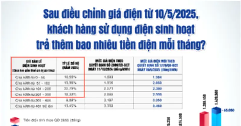 Tiết kiệm điện với điều hòa: Chỉ 4.000 đồng mỗi đêm theo khuyến nghị từ Casper
