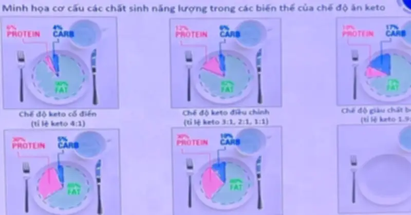 Tập huấn chế độ ăn keto hỗ trợ bệnh nhân động kinh kháng thuốc