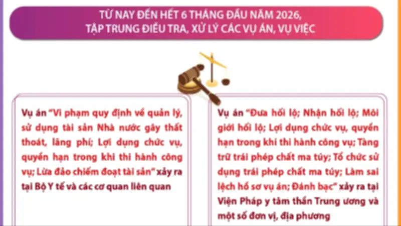 Tập trung điều tra, xử lý các vụ án, vụ việc nghiêm trọng, phức tạp