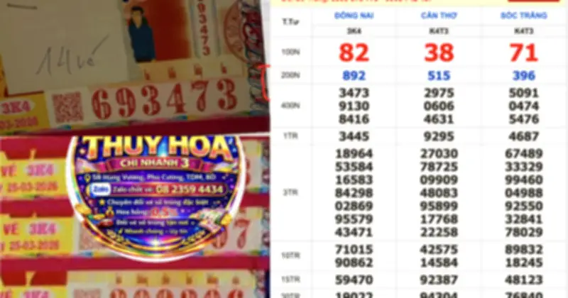 TP.HCM xuất hiện loạt vé số trúng thưởng lớn từ xổ số miền Nam