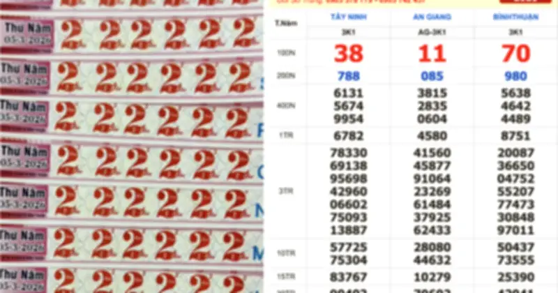 Vé số dãy 111111 trúng giải tám An Giang, cơn sốt vé đẹp tiếp tục lan tỏa