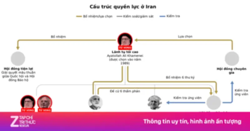 Vì Sao Tehran Vẫn Trụ Vững Sau Các Đòn Tấn Công 'Chặt Đầu' Từ Mỹ Và Israel?