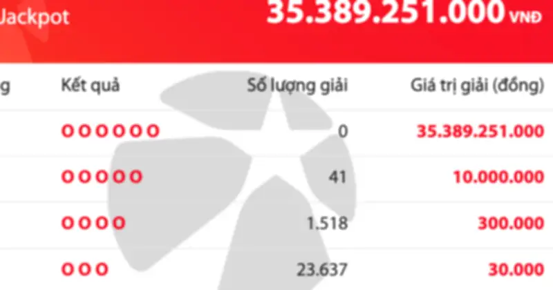Vietlott Mega 6/45: Giải độc đắc 35,4 tỷ đồng chưa có chủ, hơn 25.000 người trúng thưởng
