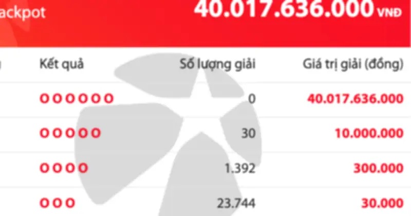 Vietlott Mega 6/45: Giải độc đắc 40 tỷ đồng chưa có chủ nhân, hơn 25.000 người trúng thưởng