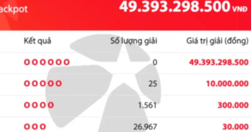 Vietlott Mega 6/45: Giải độc đắc 49,4 tỷ đồng chưa có chủ nhân, hơn 28.000 người trúng thưởng