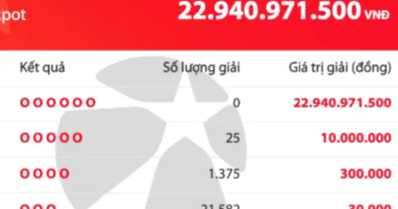 Vietlott Mega 6/45: Không có giải độc đắc, giải thưởng tích lũy gần 23 tỷ đồng