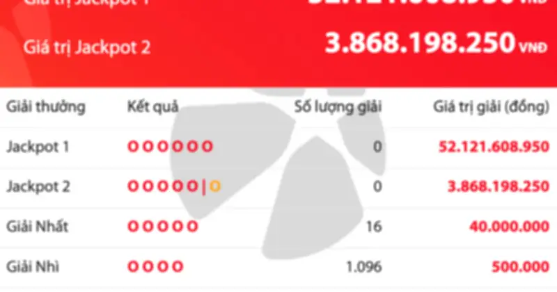 Vietlott Power 6/55: Jackpot 1 Tiếp Tục 'Trốn', Giá Trị Lên Hơn 52 Tỷ Đồng