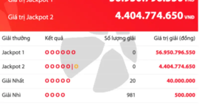 Vietlott Power 6/55: Jackpot 1 Tiếp Tục 'Trốn', Tích Lũy Gần 57 Tỷ Đồng