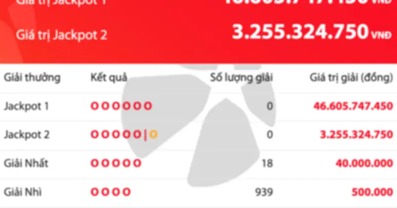 Vietlott Power 6/55 tối 19/3: Jackpot 1 tiếp tục 'trượt', giá trị lên gần 46,6 tỷ đồng