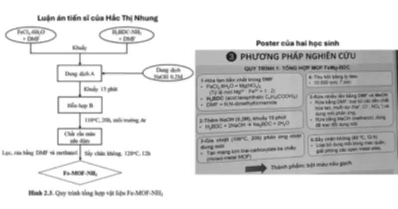 Viện Hóa học lên tiếng về nghi vấn dự án học sinh đạt giải nhất KHKT quốc gia