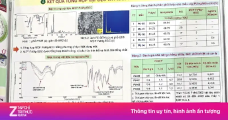 Viện Hóa học phủ nhận liên quan đến dự án giải Nhất Cuộc thi KHKT Quốc gia