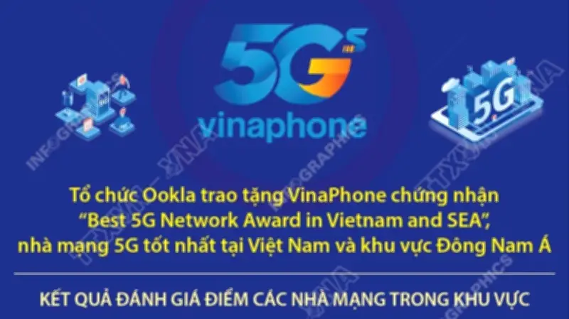 Vinaphone được công nhận là mạng 5G tốt nhất Đông Nam Á