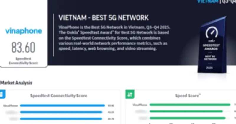 VinaPhone Được Vinh Danh Nhà Mạng 5G Tốt Nhất Việt Nam Và Đông Nam Á