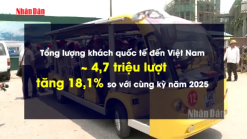 Việt Nam đón gần 4,7 triệu lượt khách quốc tế trong hai tháng đầu năm 2026