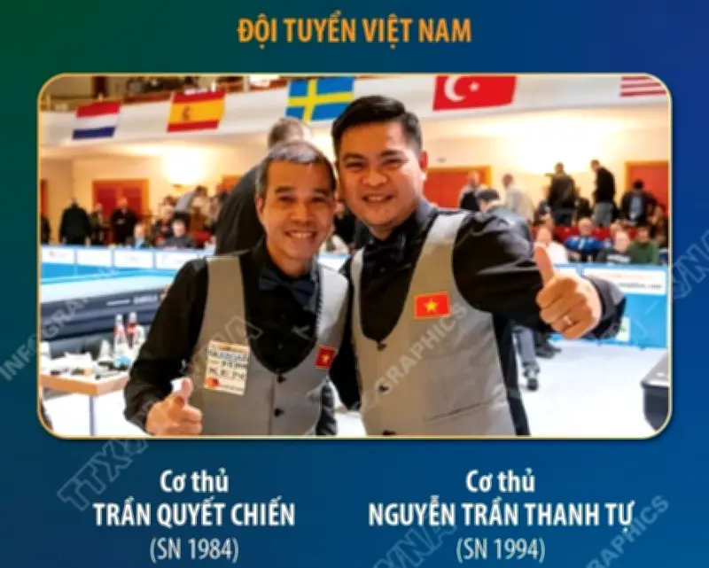 Việt Nam đăng quang vô địch Billiard Carom 3 băng đồng đội thế giới 2026