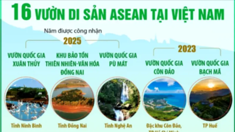 Việt Nam Sở Hữu 16 Vườn Di Sản ASEAN, Khẳng Định Vị Thế Bảo Tồn Thiên Nhiên