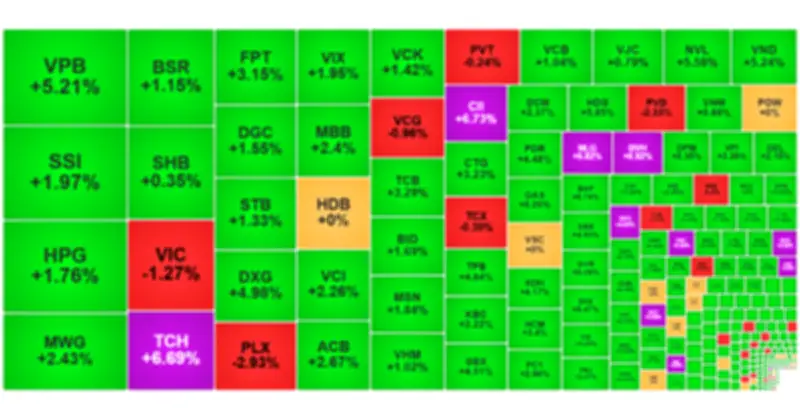 VN-Index Bật Tăng Mạnh, Tiến Sát Mốc 1.615 Điểm Trong Phiên Giao Dịch 24/3