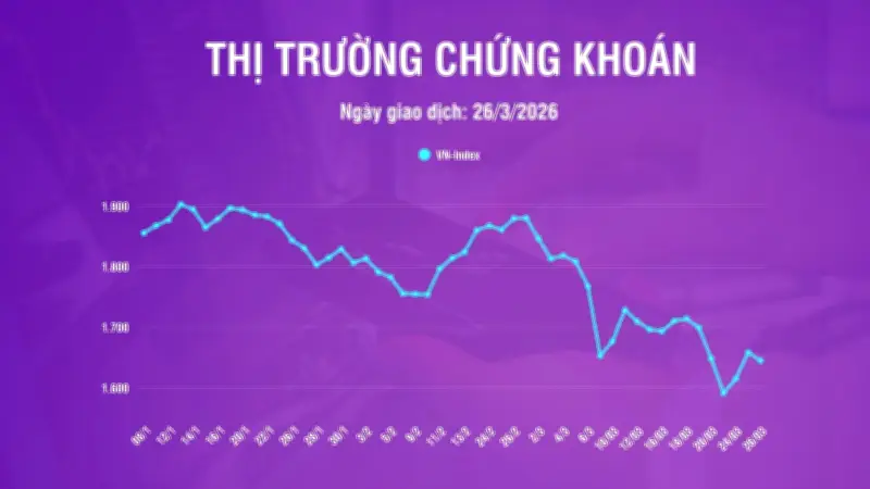 VN-Index Giảm Mạnh Xuống 1.644,63 Điểm, Rơi Khỏi Vùng Giá Trung Bình 200 Phiên