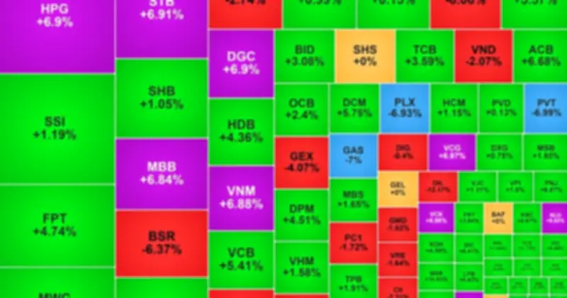 VN-Index Hồi Phục Mạnh Gần 24 Điểm, Nhóm Dầu Khí Và Bất Động Sản Diễn Biến Trái Chiều