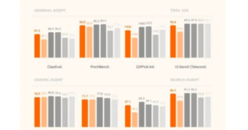 Xiaomi ra mắt bộ ba mô hình AI MiMo-V2, tập trung đa nhiệm và tổng hợp giọng nói