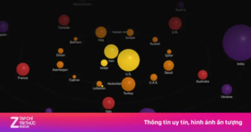 Xung Đột Iran Kéo Cả Thế Giới Vào Vòng Xoáy Chiến Tranh Tức Thì